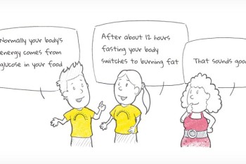 Normally your body's energy comes from glucose in your food. After about 12 hours fasting you body switches to burning fat.