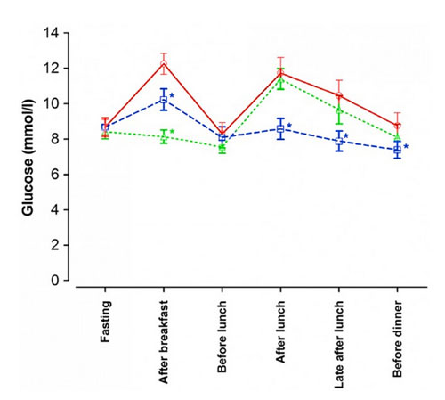 diabetes-graph-1