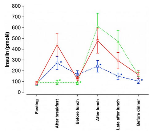 diabetes-graph-2